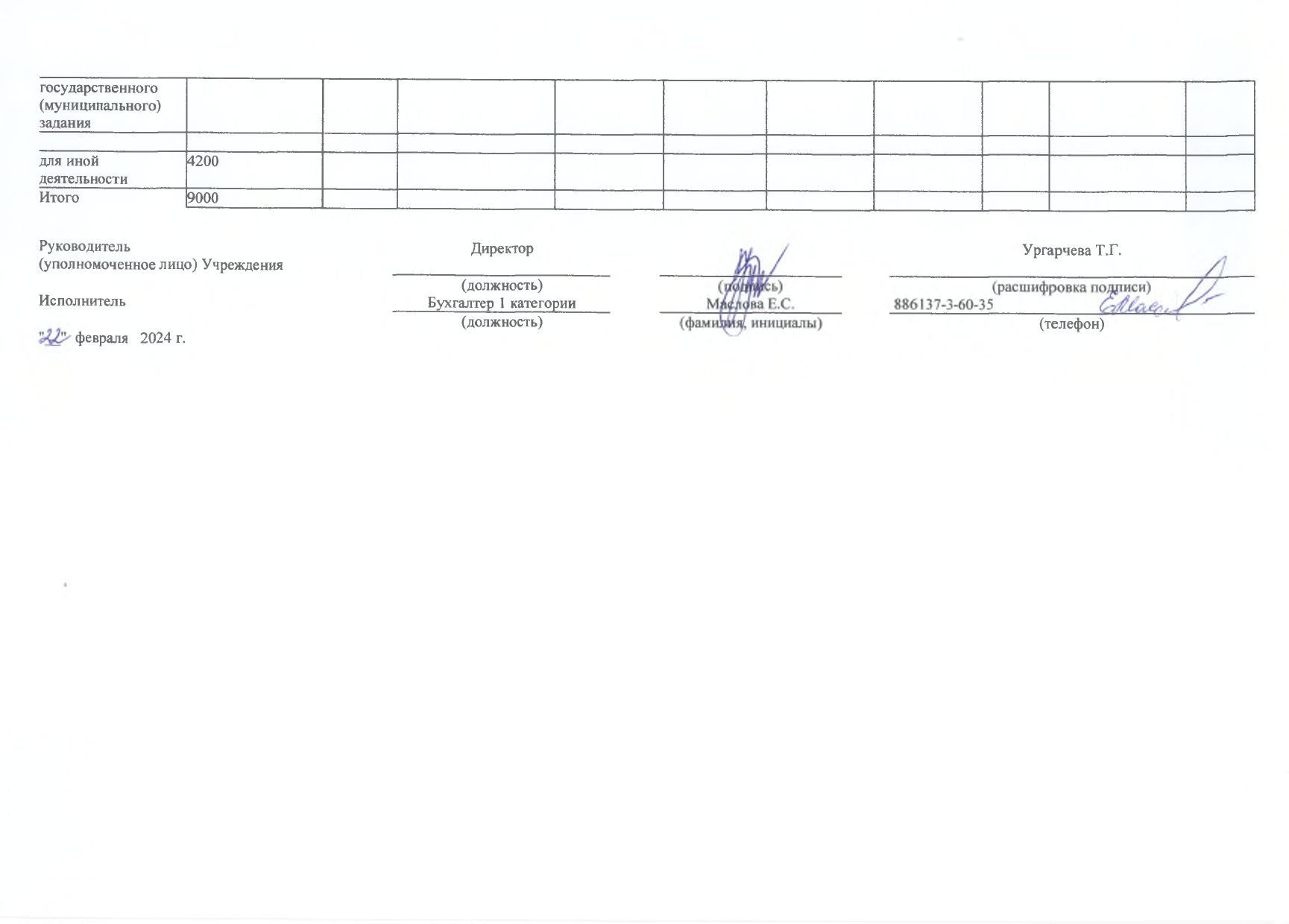 Отчет о результатах деятельности на 01.01.2024г_page-0042.jpg